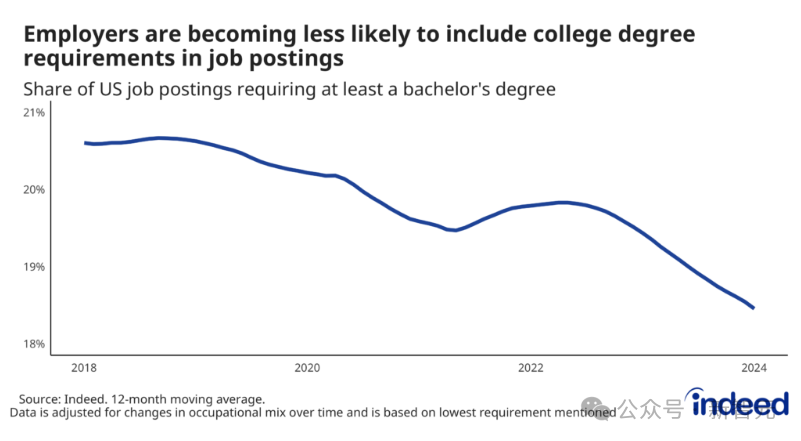 学哲学没出路?不好意思,现在哲学就业碾压CS!  数据 第9张 学哲学没出路?不好意思,现在哲学就业碾压CS!  数据 第9张
